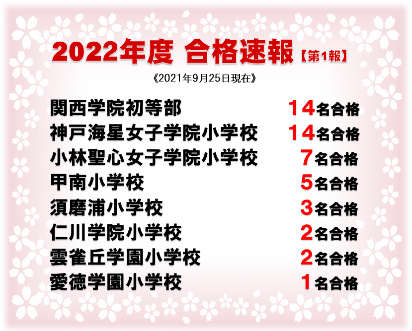 2022年度 合格速報【第1報】《2021年9月25日現在》
