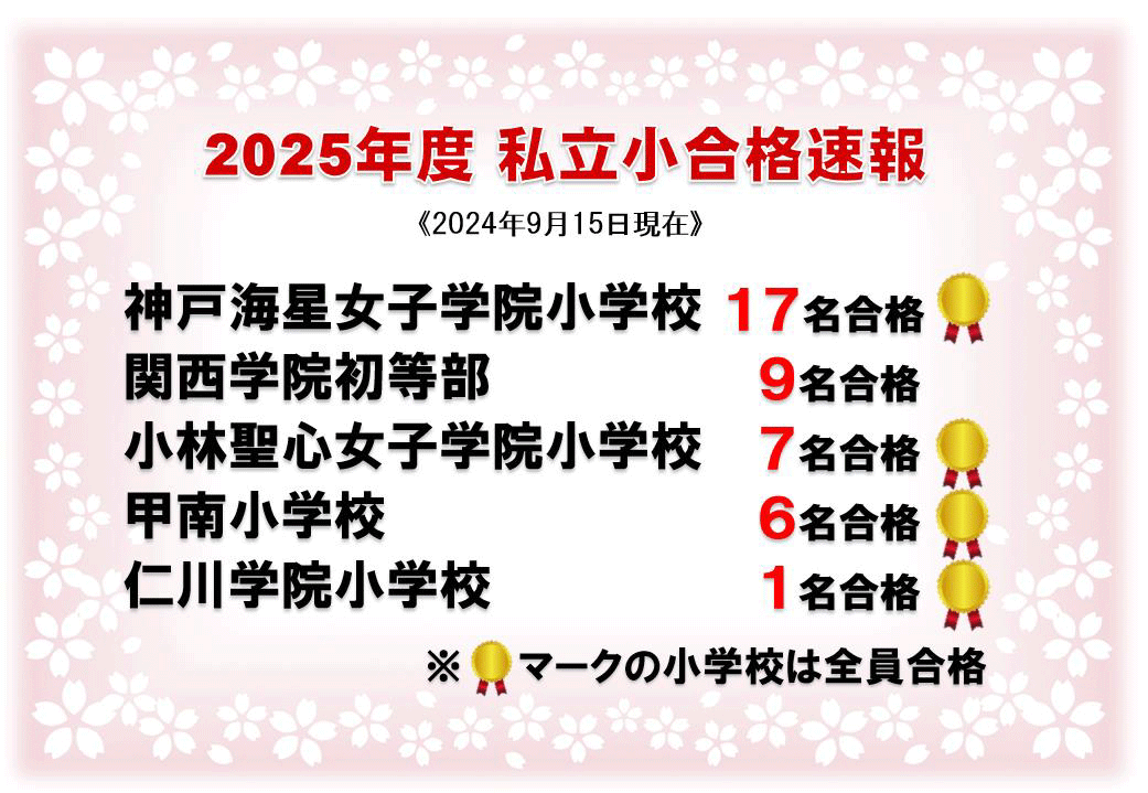 2025年度 私立小入試 合格速報（2024年9月15日現在）