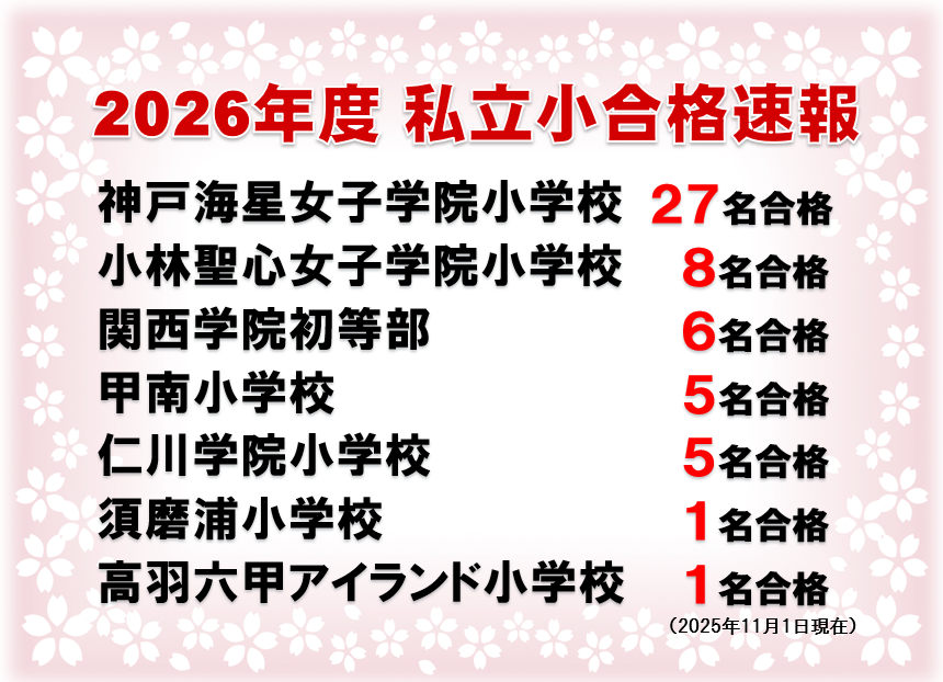 2026年度 私立小入試 合格速報(2025年11月1日現在)