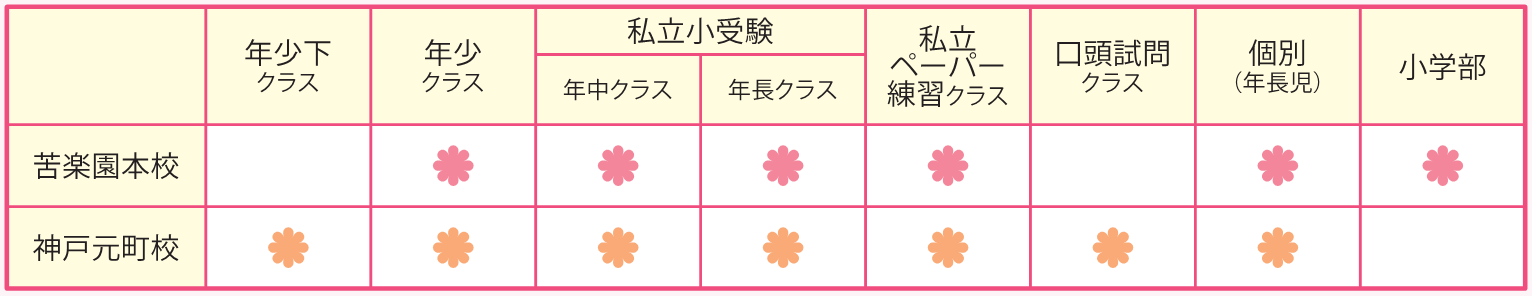 開講クラス一覧