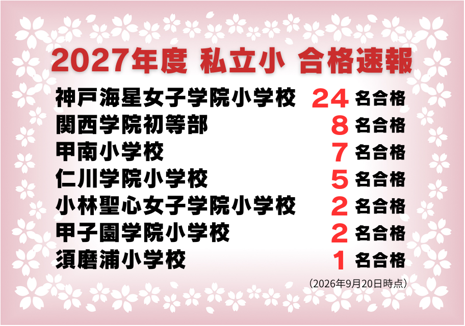 2027年度 私立小入試 合格速報（2026年9月20日現在）